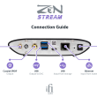 Ifi Audio ZEN Stream Odtwarzacz strumieniowy Wi-Fi, Hi-Res, AirPlay, Chromecast Autoryzowany Dealer - 5