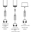 Pro-Ject Box E mobile Czarny Przetwornik Dac Autoryzowany Dealer - 6