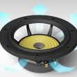 DALI OPTICON 6 MK2 Białe Kolumny Stereo Autoryzowany Dealer - 5