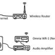 NuPrime Omnia WR-1 Odtwarzacz strumieniowy (sieciowy) / preamp z DLNA, AirPlay, Bluetooth, Wi-Fi, multiroom, Spotify, Tidal - 6