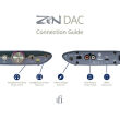 iFi Audio ZEN DAC 3 Konwerter DAC ze wzmacniaczem słuchawkowym Autoryzowany Dealer - 6
